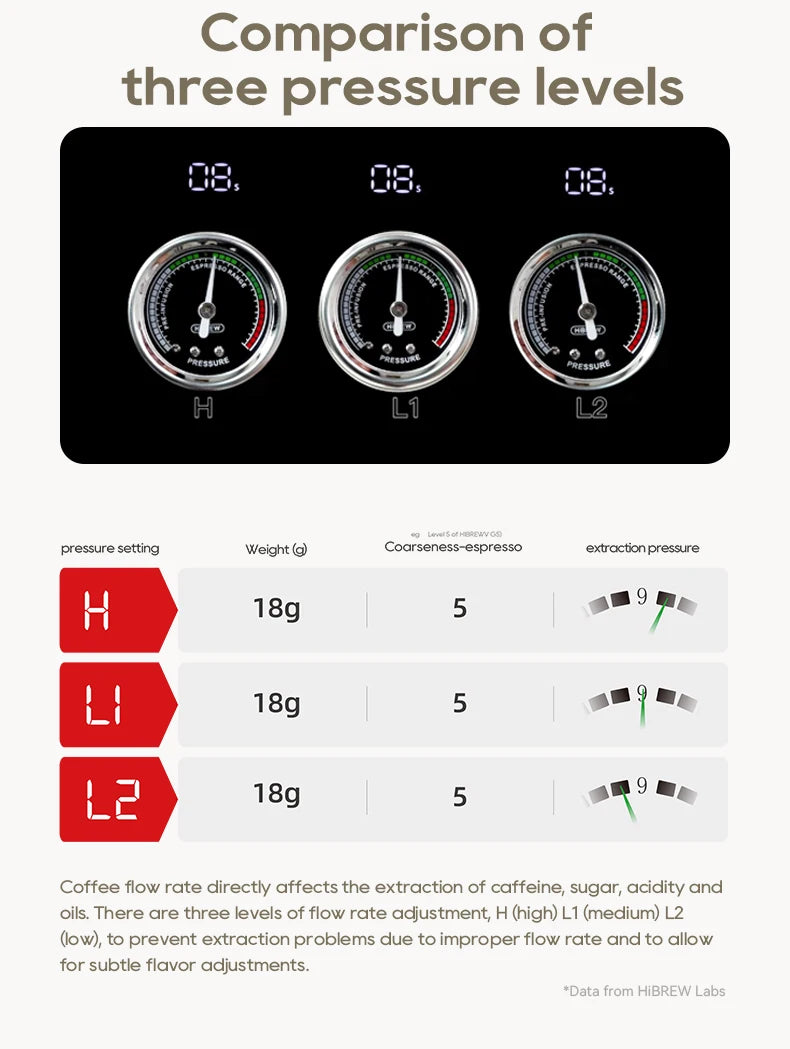 HiBREW Semi Automatic Espresso Coffee Machine