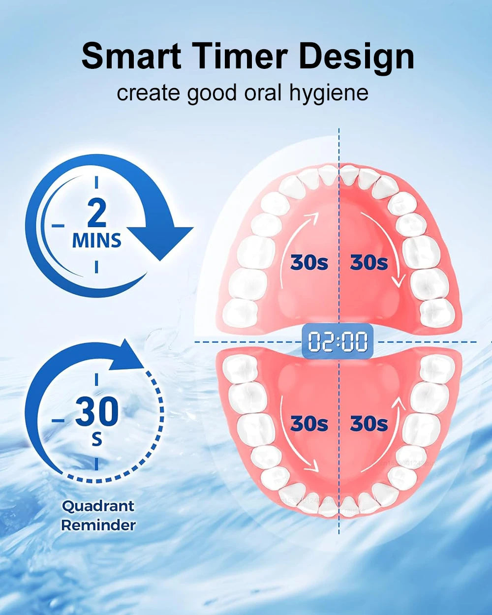 Electric Toothbrush Rotary