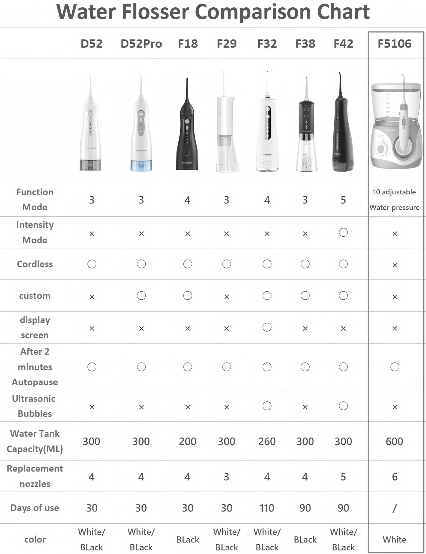 Premium Water Flosser-Oral Care