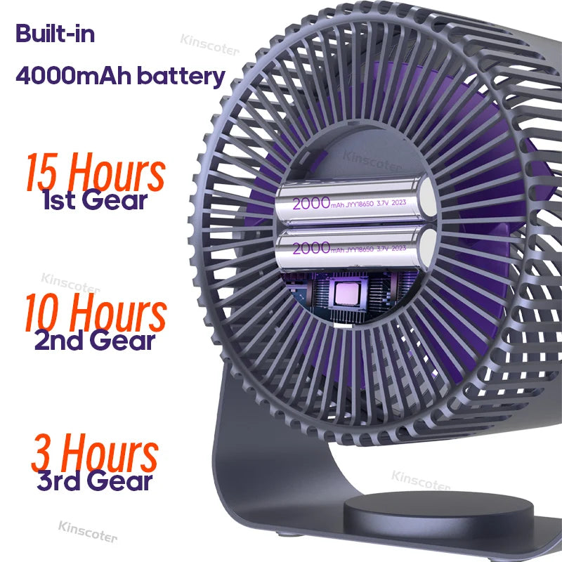 KINSCOTER Multifunctional Electric Fan